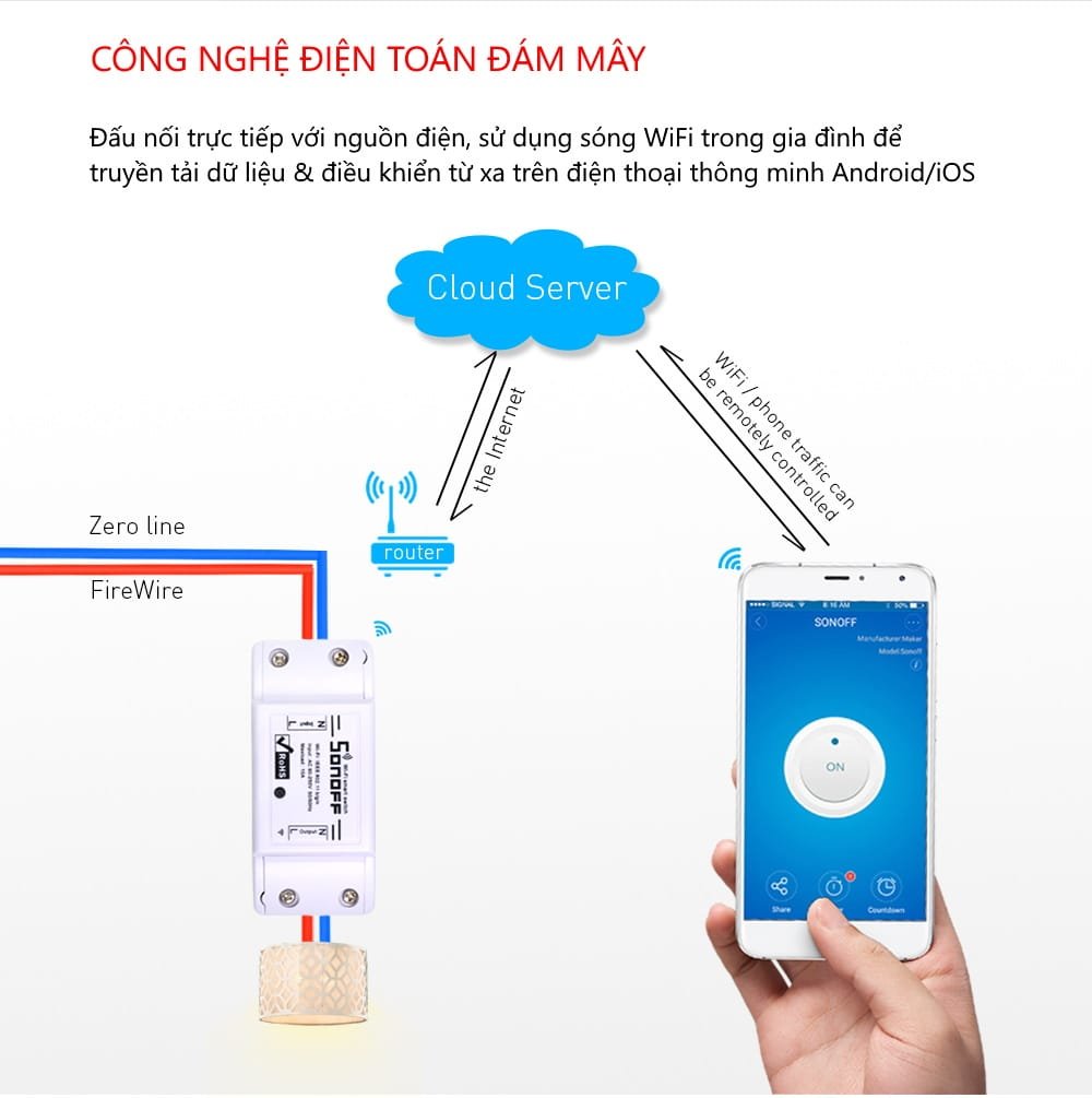 cong-tac-wifi-thong-minh-sonoff-basic-3